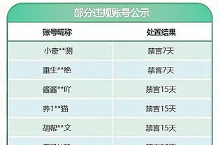 巴特勒：会在每年赛季末升级状态 但不存在“季后赛吉米”